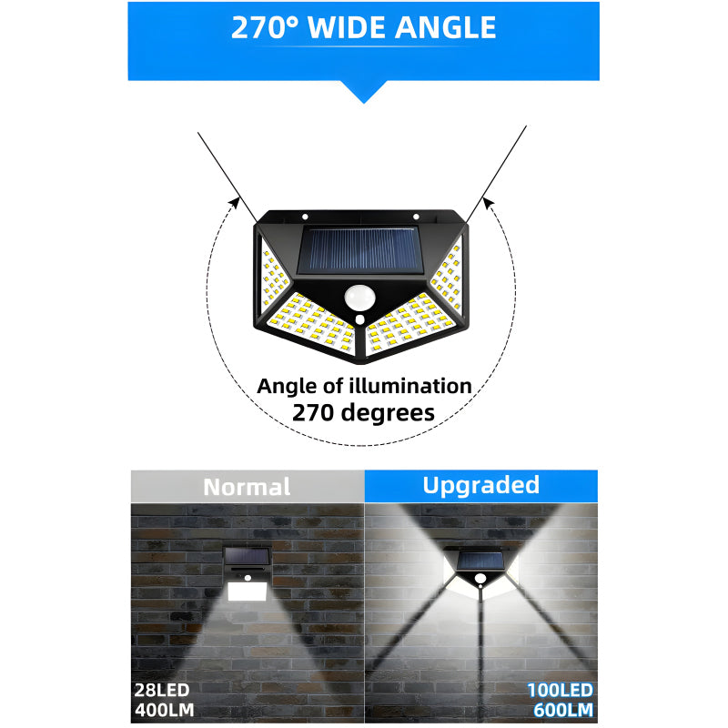 100 LEDs Rechargeable Motion Sensor Solar Interaction Waterproof Wall Lamp