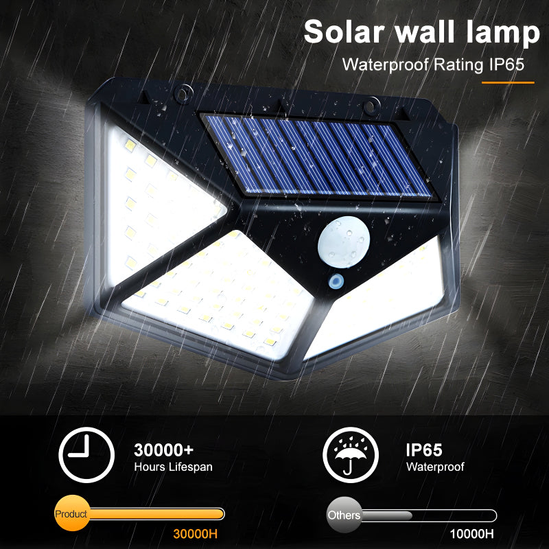 100 LEDs Rechargeable Motion Sensor Solar Interaction Waterproof Wall Lamp